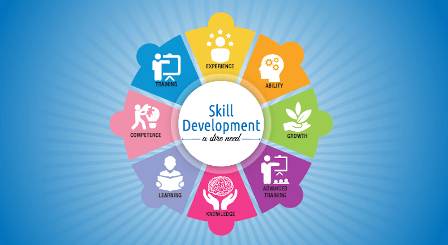 placement training & skill development