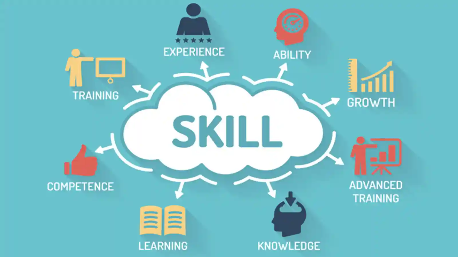 Home skill development programs